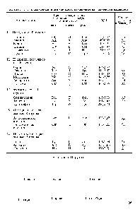 Таблица 1.3. Классификация аминокислот, основанная на полярности радикалов