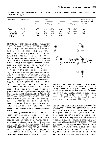 Таблица 3.32. <a href="/info/1338508">Конкордантность близнецов</a> при некоторых инфекционных заболеваниях, (По Jorgensen, 1974 [728].)