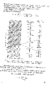 Рис. 16. Номограмма для определения коэффициента теплоотдачи при <a href="/info/1674664">конденсации водно</a>-спиртовых паров