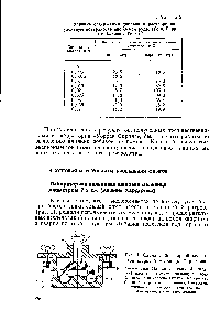 Рис. 1. <a href="/info/172883">Схема лабораторной</a> кольцевой шаровой мельницы Хардгрова