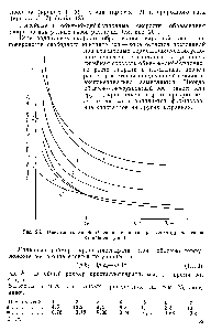 Рис. 25. Зависимость <a href="/info/676636">линейной скорости роста</a> <a href="/info/16337">кристаллогидратов газов</a> от времени роста