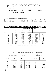 Таблица Теплоемкость водных растворов капролактама [кДж/(кг- К)] [31]