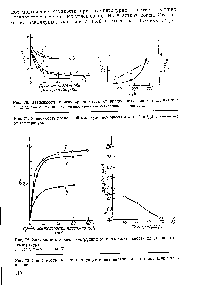 Рис. 73. <a href="/info/677108">Зависимость степени</a> деструкции поливинилхлорида от температуры вальцевания.