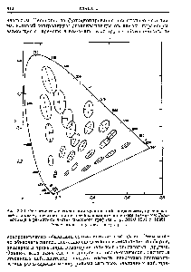 Рис. 2.80. <a href="/info/279307">Статистические отклонения уравниваний</a> по цветности, предсказанные Стайлсом, в соответствии с преобразованным <a href="/info/278562">линейным элементом Гельмгольца</a> в различных частях цветового графика х, у, МКО 1931 г. [626].