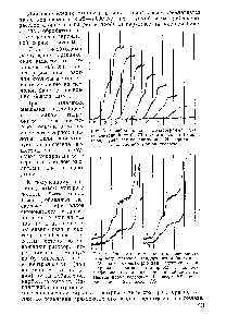 Рис. 3. Калибрационная полярограмма для концентраций от О—70 мкг мышьяка в 10 мл <a href="/info/159413">полярографического раствора</a>. Электролит — 2 м. <a href="/info/265011">раствор винной</a> кислоты