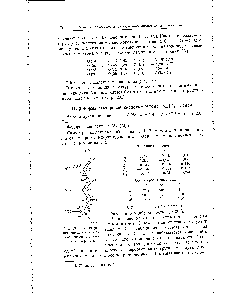 Рис. 190. <a href="/info/22814">Конфигурация молекулы</a> <a href="/info/959">глутаровой кислоты</a> в кристалле р-формы.
