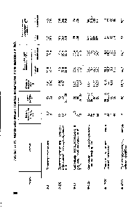 Таблица 18.22. Физико-механические свойства фторопластов после выдержки в N204