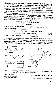 Рис. 6.13. <a href="/info/250138">Нелинейный отклик</a> <a href="/info/56980">течения полимера</a> со степенным законом течения на гармонические колебания 