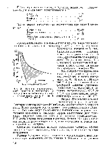 Рис. 29. Влияние продолжительности процесса и температуры на <a href="/info/135314">толщину покрытия</a> (метод Алокром).