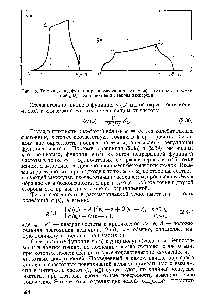 Рис. 23. Типичныи вид функции распределения частот V (ш) и <a href="/info/466449">плотности колебаний</a> й (в) для одной ветви закона дисперсии.