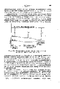 Рис. 9-4. <a href="/info/1531412">Относительные энергетические</a> уровни металла в <a href="/info/96443">квадратных плоских комплексах</a> никеля.