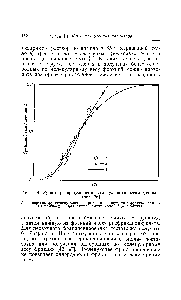 Рис. 68. <a href="/info/6103">Кривые распределения</a> по <a href="/info/3779">молекулярным весам</a> для найлона [26].