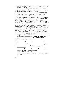 Рисунок 2. <a href="/info/762641">Влияние длины углеводородного</a> радикал на э.мульгирую-щую способность ПАВ.