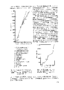 Рис. 14. <a href="/info/957198">Интегральная кривая распределения молекулярного веса</a> лигносульфонатов