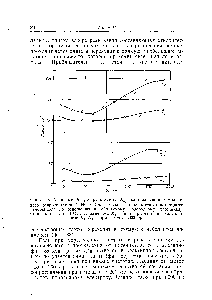 Фиг. 89. Активные / з 4 и реактивные составляющие комплексного сопротивления Z Ni-ДСК-<a href="/info/3593">электрода</a> в зависимости от потенциала измеренного по отношению к обратимому водородному потенциалу электролит — 5 н. КОН. Кривые Ri, Х сняты при частоте 30 гч, кривые / 4, 4 — при частоте 2000 гц.