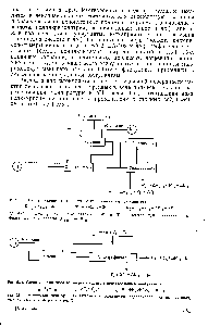 Рис. 5.12. <a href="/info/332464">Схема разделения</a> <a href="/info/3283">жидкостей</a> с использованием коагулянтов 
