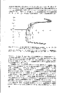Рис. 12. <a href="/info/581624">Анодные поляризационные</a> потенцио.дина мические кривые (1 для стали Ст. 3 в углеаммиакатах состава 