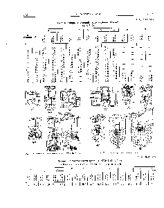 Фиг. 7-13, Осевые зазоры проточной части турбины АП-25-2.