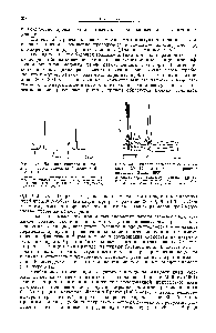 Рис. 29. Влияние размера пробы в области 20—170 мкг на ход <a href="/info/26518">процесса пиролиза</a> (Янак, 1960).