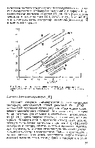 Рис. 7. Экспериментально <a href="/info/1599581">установленные зависимости перенапряжения</a> <a href="/info/10559">выделения водорода</a> от <a href="/info/28143">плотности катодного тока</a> для различных металлов 1141