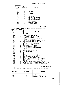 Таблица II.117 <a href="/info/1710397">Отнесение инфракрасного</a> спектра поливинилиденхлорида