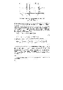 Рис. 2.12. К <a href="/info/264668">вычислению коэффициента</a> изотермической сжимаемости 