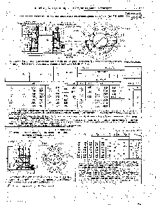 Таблица 32.22 Уплотнения сальниковые для вертикальных валов перемешивающих устройств (по МН 5868—66)