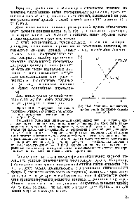 Рис. П-4. <a href="/info/94484">Условия однозначности</a>, определяющие положение отрезка длиной I.