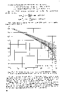 Рис. 1У-17. Диаграмма Ватсона для расчета плотности жидкости. Зависимость со от <a href="/info/683718">приведенной температуры</a> и приведенного давления р, [10].