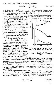 Рис. 7111-11. <a href="/info/63551">Модель процесса абсорбции</a> с <a href="/info/1811538">одновременной химической реакцией</a>, начинающейся на межфазной поверхности 