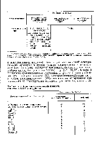 Таблица 8. Балльная система оценки коррозии, принятая в СССР и за рубежом