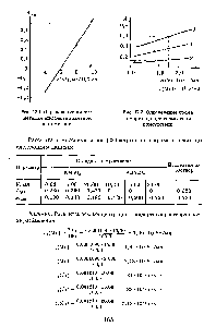 Рис. 12.1. <a href="/info/577360">Определение никеля методом</a> дифференциальной фотометрии