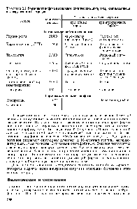 Таблица 8.2. <a href="/info/36440">Гормоны гипофиза</a> и <a href="/info/1354366">основные клинические</a> синдромы, развивающиеся при парушепии их секреции