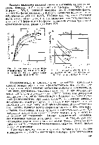Рис. 19. Зависимость степени конверсии ацетона на катионите КУ-2 от <a href="/info/66550">количества воды</a> в исходной смеси.