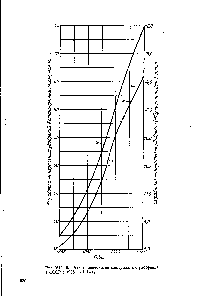 Рис. VIII. 6. <a href="/info/697368">Рост производства минеральных удобрений</a>, в СССР с 1966 по 1972 г,