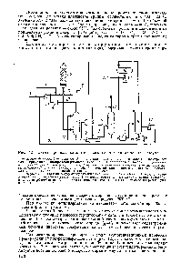 Рис. 4.5. <a href="/info/473419">Схема процесса каталитического</a> гидродеалкилирования толуола