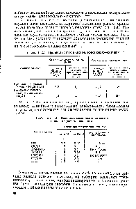 Таблица 2.4. <a href="/info/1852206">Прочность связи между</a> адгезивом и полиамидным моноволокном