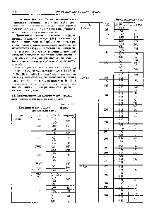 Таблица 1.3.1 <a href="/info/73120">Коэффициенты молекулярной диффузии</a> <a href="/info/524762">простых газов</a> в воде