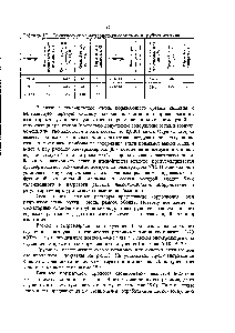Таблица 17 - <a href="/info/1586954">Технические характеристики озонаторов трубчатого</a> типа