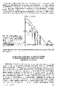 Рис. 5.6. <a href="/info/18845">Спектральная интенсивность</a> уходящей <a href="/info/1436016">коротковолновой радиации</a> для средних широт и направления визирования в надир.