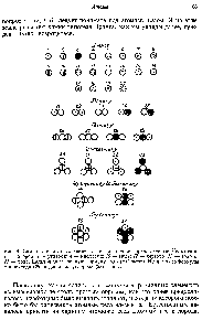 Рис. 9. Символы некоторых <a href="/info/3609">элементов</a> и соединений, предложенные Дальтоном 