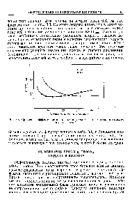 Рис. 3.3. <a href="/info/40948">Сравнение эффективности колонки</a> в случаях азота и гелия в качестве