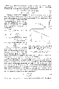 Рис. 66. Применимость <a href="/info/2407">уравнения Вант-Гоффа</a> при различных способах выражения константы равновесия синтеза (К) 