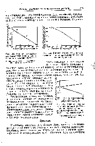Рис. 164. <a href="/info/420481">Влияние температуры полимеризации</a> на долю присоединения в положении транс-, 4.
