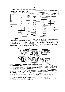 Таблица 23 - Типоразмеры аэротенков-вытеснителей конструкции ЦНИИЭП инженерного оборудования
