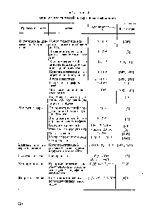 Таблица 9 Олределение примесей в сере и ее соединениях