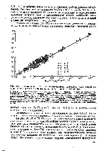 Рис. 111.15. Зависимость Par от определяющих критериев (при абсорбции хорошорастворимых газов па одной полке пенного абсорбера).