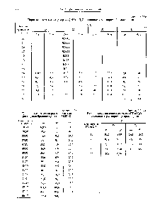Таблица 2.2.13.7 Давление (мм рт. ст.) паров над <a href="/info/6274">водными растворами</a> бромоводорода при 54,83 °С