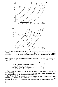 Рис. 1-43. Зависимость четкости ректификации между бензином и керосином (а) и между боковыми продуктами (б) в <a href="/info/68906">атмосферной колонне</a> от произведения <a href="/info/14348">флегмового числа</a> Н и <a href="/info/69320">числа реальных</a> тарелок N в соответствующей секции.