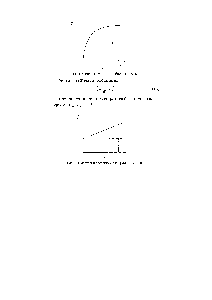 Рис. 1.2. Вид <a href="/info/950110">изотермы адсорбции Лангмюра Уравнение</a> (1.3) можно преобразовать 